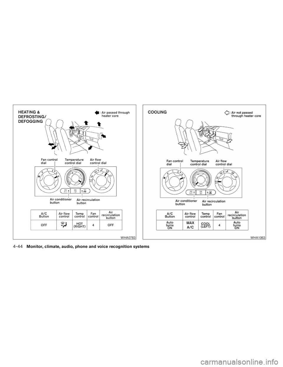 NISSAN PATHFINDER 2009  Owner´s Manual WHA0783WHA1063
4-44Monitor, climate, audio, phone and voice recognition systems
ZREVIEW COPYÐ2009 Pathfinder(pat)
Owners ManualÐUSA_English(nna)
05/29/08Ðdebbie
X 