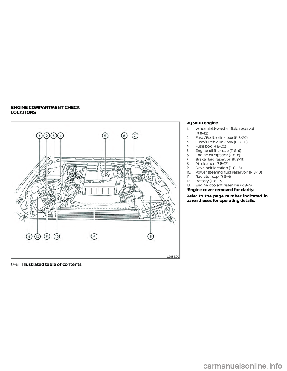 NISSAN FRONTIER 2020  Owner´s Manual VQ38DD engine
1. Windshield-washer fluid reservoir(P. 8-12)
2. Fuse/Fusible link box (P. 8-20)
3. Fuse/Fusible link box (P. 8-20)
4. Fuse box (P. 8-20)
5. Engine oil filler cap (P. 8-6)
6. Engine oil 