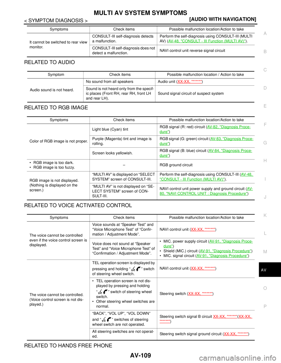 NISSAN TIIDA 2007  Service Repair Manual AV
MULTI AV SYSTEM SYMPTOMS
AV-109
< SYMPTOM DIAGNOSIS >[AUDIO WITH NAVIGATION]
C
D
E
F
G
H
I
J
K
L
MB A
O
P
RELATED TO AUDIO
RELATED TO RGB IMAGE
RELATED TO VOICE ACTIVATED CONTROL
RELATED TO HANDS F