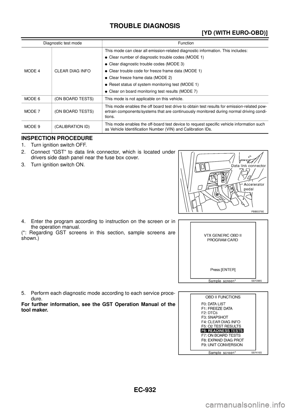 NISSAN X-TRAIL 2003  Service Repair Manual EC-932
[YD (WITH EURO-OBD)]
TROUBLE DIAGNOSIS
 
INSPECTION PROCEDURE
1. Turn ignition switch OFF.
2. Connect “GST” to data link connector, which is located under
drivers side dash panel near the f