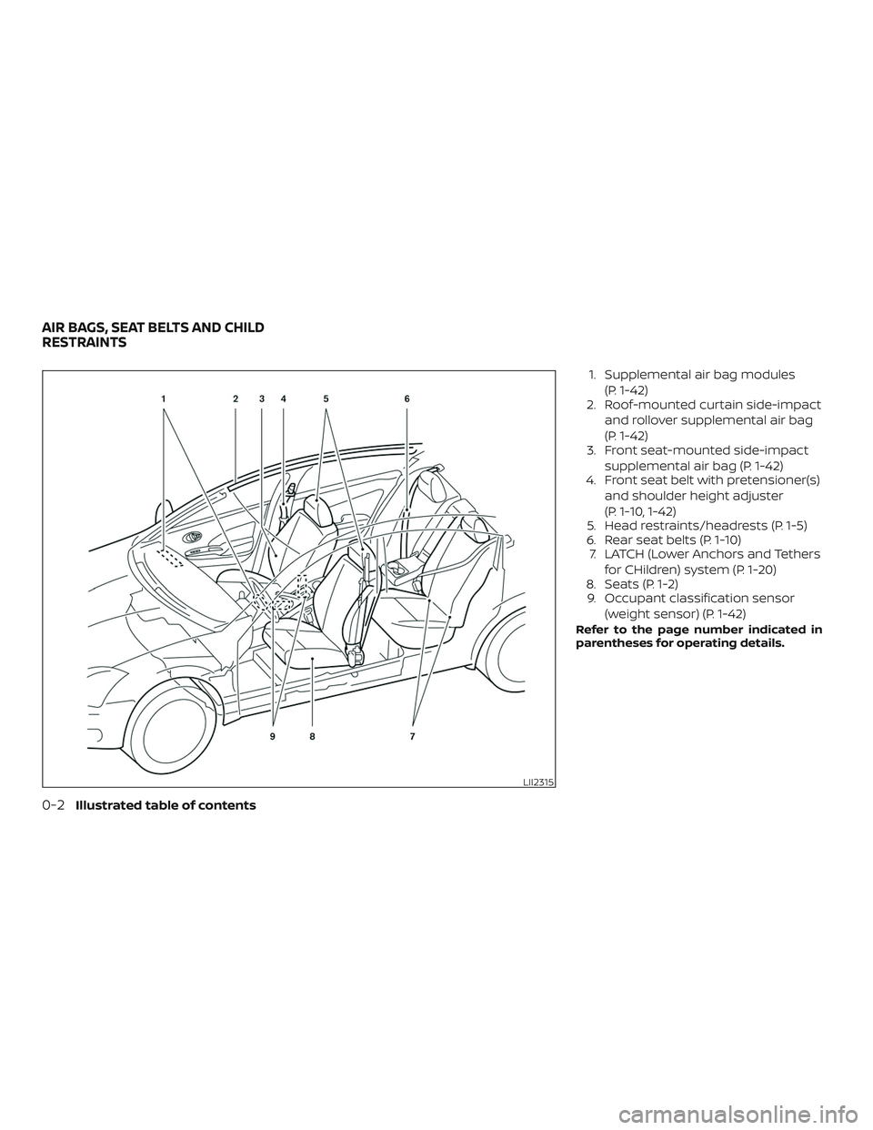 NISSAN VERSA 2018  Owners Manual 1. Supplemental air bag modules
(P. 1-42)
2. Roof-mounted curtain side-impact
and rollover supplemental air bag
(P. 1-42)
3. Front seat-mounted side-impact
supplemental air bag (P. 1-42)
4. Front seat