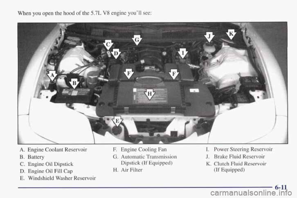 PONTIAC FIREBIRD 1998  Owners Manual When you open the hood of the 5.7L V8 engine  you’ll see: 
A. Engine  Coolant  Reservoir 
B.  Battery 
C. Engine  Oil  Dipstick 
D. Engine  Oil  Fill Cap 
E. Windshield  Washer Reservoir  F. 
Engine