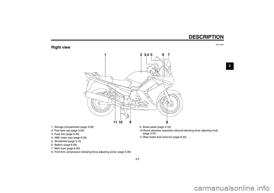 YAMAHA FJR1300AS 2010  Owners Manual DESCRIPTION
2-2
2
EAU10420
Right view
12
3,4
5
6
78
9
10
11
1. Storage compartment (page 3-26)
2. Fuel tank cap (page 3-20)
3. Fuse box (page 6-30)
4. ABS motor fuse (page 6-30)
5. Windshield (page 3-