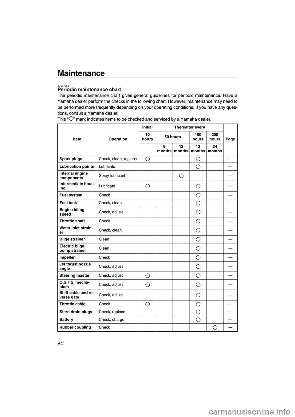 YAMAHA FZR 2013  Owners Manual Maintenance
84
EJU37062Periodic maintenance chart 
The periodic maintenance chart gives general guidelines for periodic maintenance. Have a
Yamaha dealer perform the checks in the following chart. How