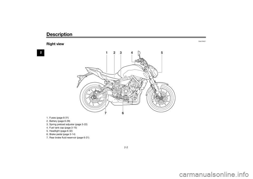 YAMAHA MT-07 2020  Owners Manual Description
2-2
2
EAU10421
Right view
3
5
2
1
6
7 4
1. Fuses (page 6-31)
2. Battery (page 6-29)
3. Spring preload adjuster (page 3-22)
4. Fuel tank cap (page 3-15)
5. Headlight (page 6-32)
6. Brake pe