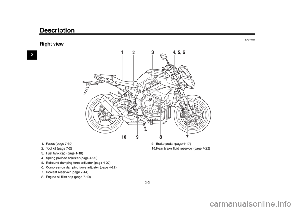 YAMAHA MT-10 2020  Owners Manual Description
2-2
12
3
4
5
6
7
8
9
10
11
12
EAU10421
Right view
8
10 9 7
1
3
2
4, 5, 6
1. Fuses (page 7-30)
2. Tool kit (page 7-2)
3. Fuel tank cap (page 4-18)
4. Spring preload adjuster (page 4-22)
5. 
