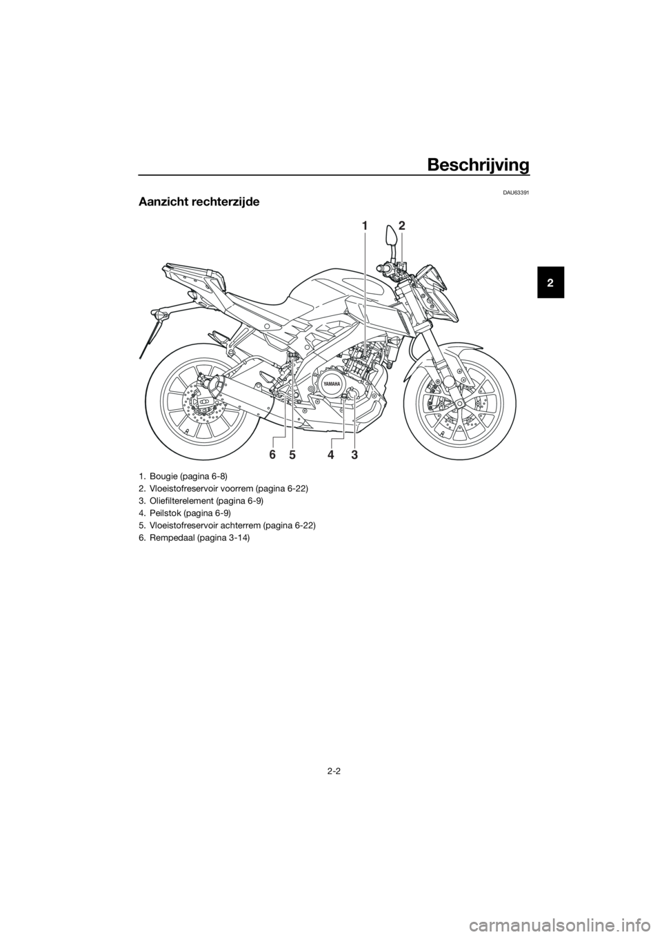 YAMAHA MT-125 2017  Instructieboekje (in Dutch) Beschrijving
2-2
2
DAU63391
Aanzicht rechterzijde
YAMAHA
12
3546
1. Bougie (pagina 6-8)
2. Vloeistofreservoir voorrem (pagina 6-22)
3. Oliefilterelement (pagina 6-9)
4. Peilstok (pagina 6-9)
5. Vloeis