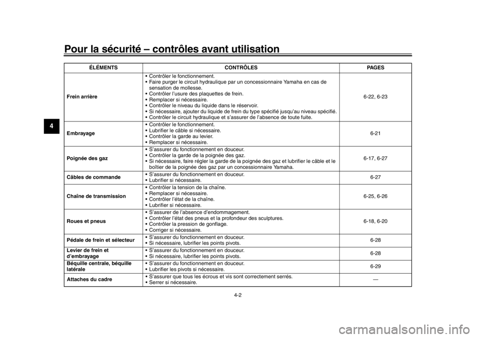 YAMAHA MT09 TRACER 2017  Notices Demploi (in French) Pour la sécurité – contrôles avant utilisation
4-2
1
2
34
5
6
7
8
9
10
11
12
Frein arrière  Contrôler le fonctionnement.
 Faire purger le circuit hydraulique
 par un concessionnaire Yamaha en c