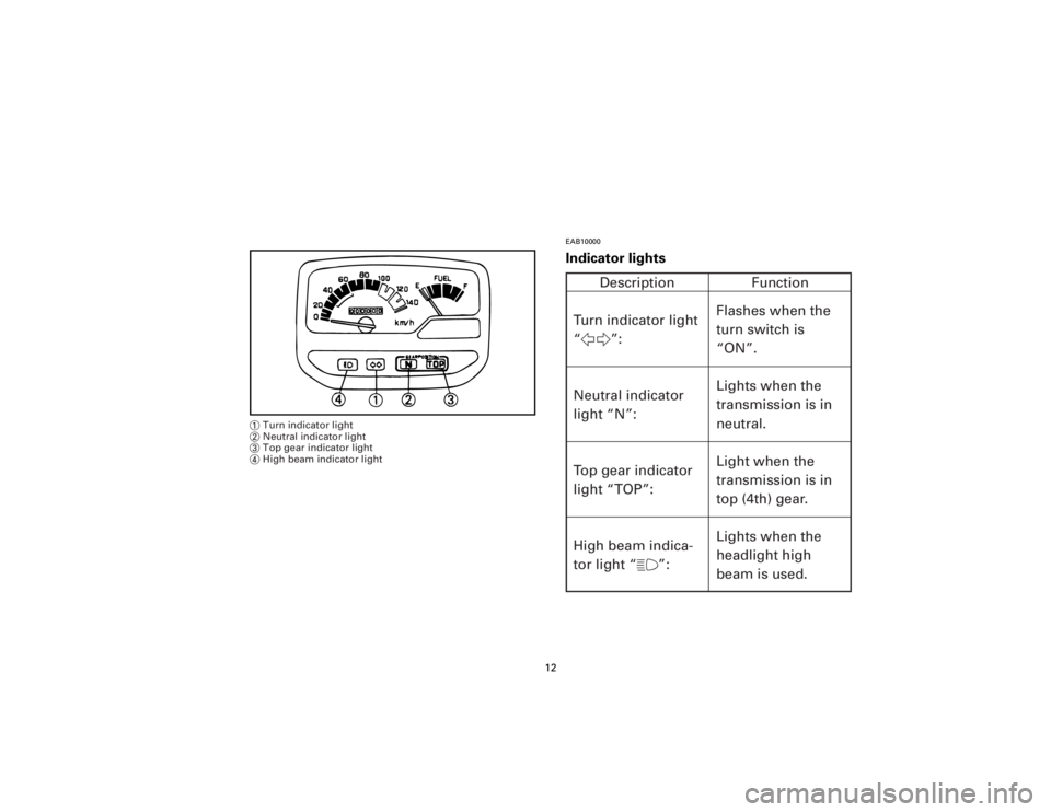 YAMAHA T105 1998  Owners Manual EAB10000Indicator lights
12
1Turn indicator light
2Neutral indicator light
3Top gear indicator light
4High beam indicator light
Description Function
Turn indicator light
“5”:
Neutral indicator
lig