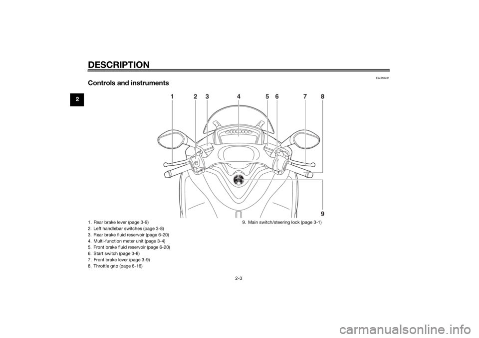 YAMAHA TRICITY 2015  Owners Manual DESCRIPTION
2-3
2
EAU10431
Controls and instruments
1
9
23 7 8
65
4
1. Rear brake lever (page 3-9)
2. Left handlebar switches (page 3-8)
3. Rear brake fluid reservoir (page 6-20)
4. Multi-function met