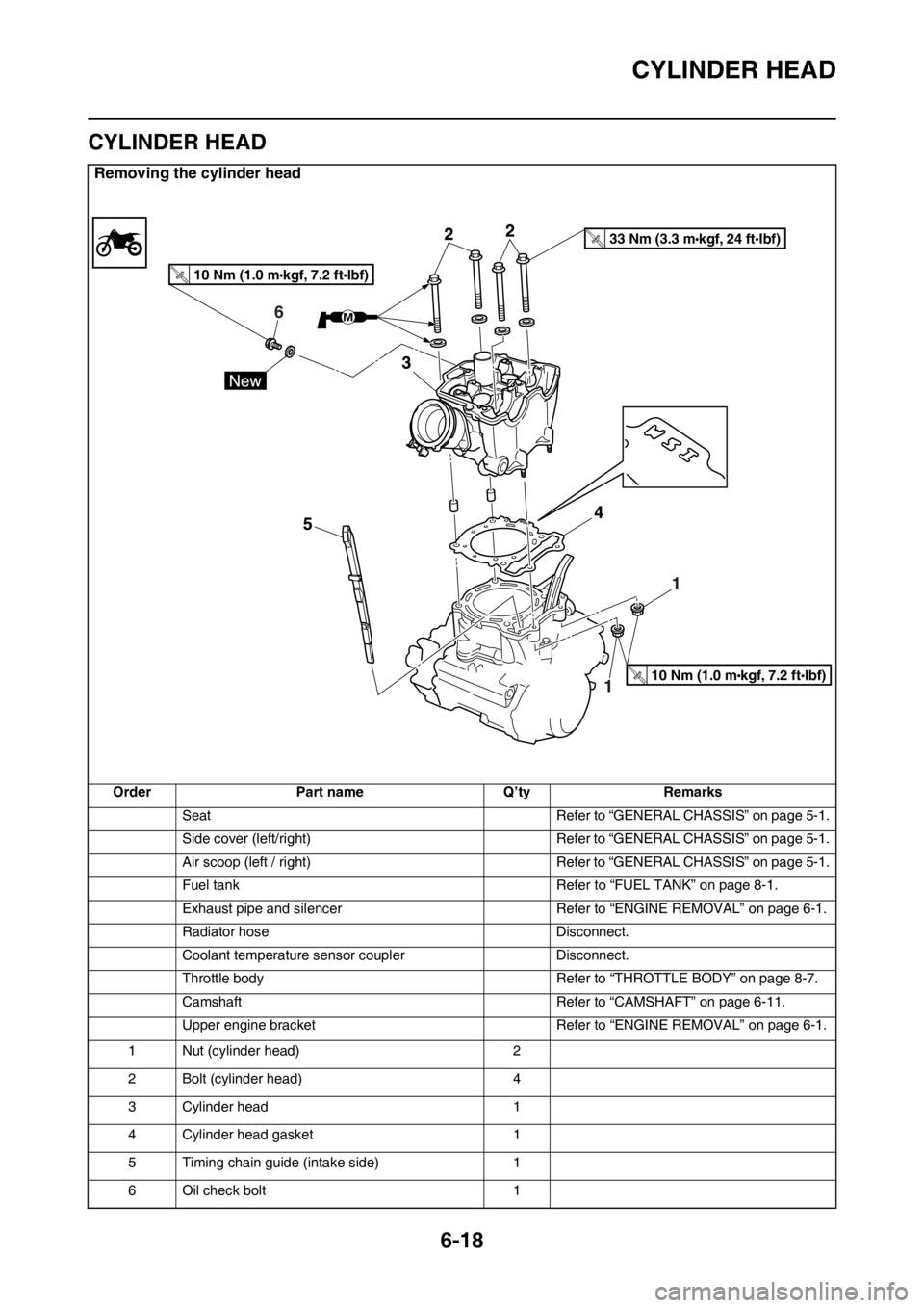 YAMAHA WR 250F 2016  Owners Manual CYLINDER HEAD
6-18
EAS2GB7244
CYLINDER HEAD
Removing the cylinder head
Order Part name Q’ty Remarks
Seat Refer to “GENERAL CHASSIS” on page 5-1.
Side cover (left/right) Refer to “GENERAL CHASS