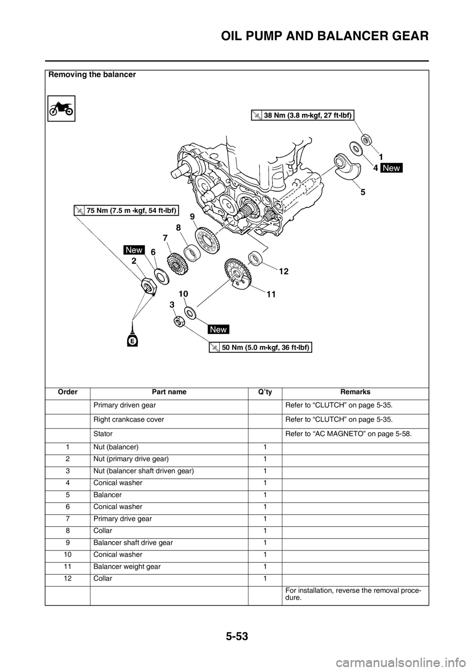YAMAHA YZ250F 2015  Owners Manual OIL PUMP AND BALANCER GEAR
5-53
Removing the balancer
Order Part name Q’ty Remarks
Primary driven gear Refer to “CLUTCH” on page 5-35.
Right crankcase cover Refer to “CLUTCH” on page 5-35.
S