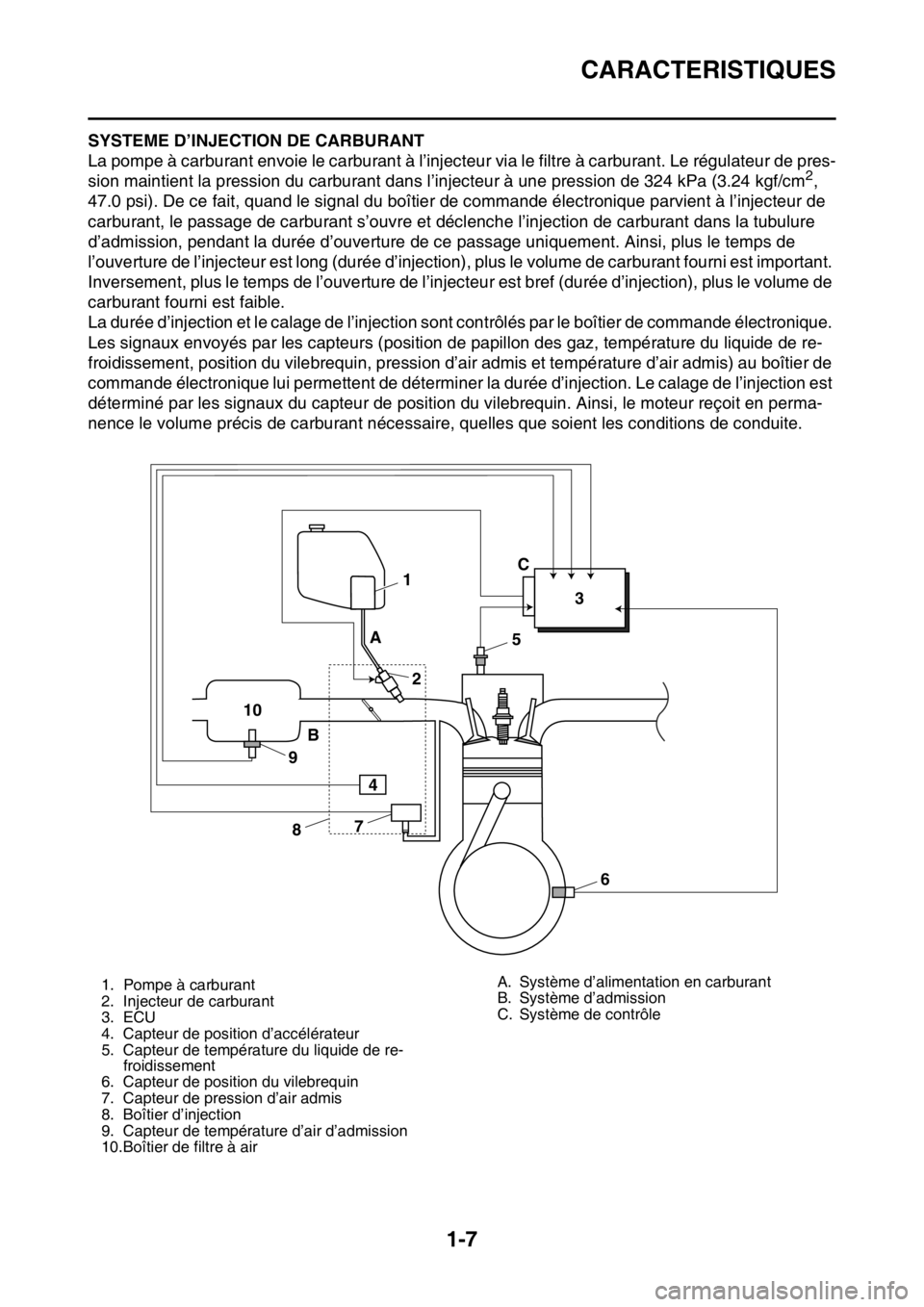 YAMAHA YZ250F 2014  Notices Demploi (in French) CARACTERISTIQUES
1-7
FAS1SM1015SYSTEME D’INJECTION DE CARBURANT
La pompe à carburant envoie le carburant à l’injecteur via le filtre à carburant. Le régulateur de pres-
sion maintient la press