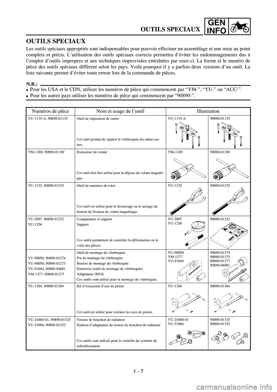 YAMAHA YZ250F 2002  Notices Demploi (in French) GEN
INFO
OUTILS SPECIAUX
OUTILS SPECIAUX
Les outils spéciaux appropriés sont indispensables pour pouvoir effectuer un assemblage et une mise au point
complets et précis. L’utilisation des outils 