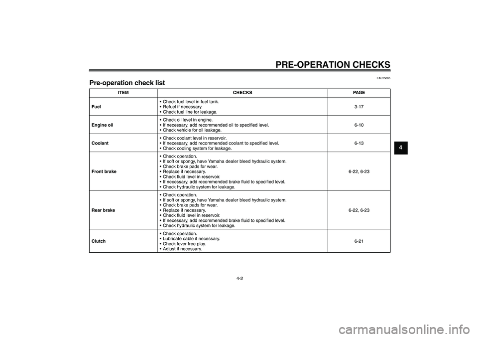 YAMAHA YZF-R1 2007 Service Manual PRE-OPERATION CHECKS
4-2
4
EAU15605
Pre-operation check list 
ITEM CHECKS PAGE
FuelCheck fuel level in fuel tank.
Refuel if necessary.
Check fuel line for leakage.3-17
Engine oilCheck oil level in