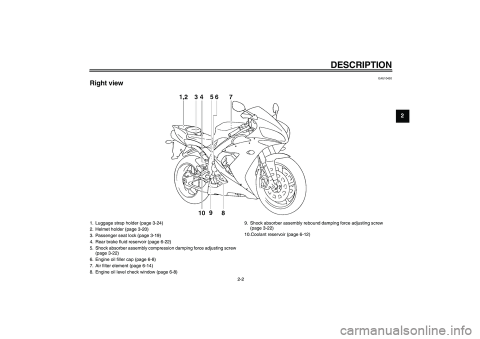 YAMAHA YZF-R1 2005  Owners Manual DESCRIPTION
2-2
2
EAU10420
Right view1. Luggage strap holder (page 3-24)
2. Helmet holder (page 3-20)
3. Passenger seat lock (page 3-19)
4. Rear brake fluid reservoir (page 6-22)
5. Shock absorber ass