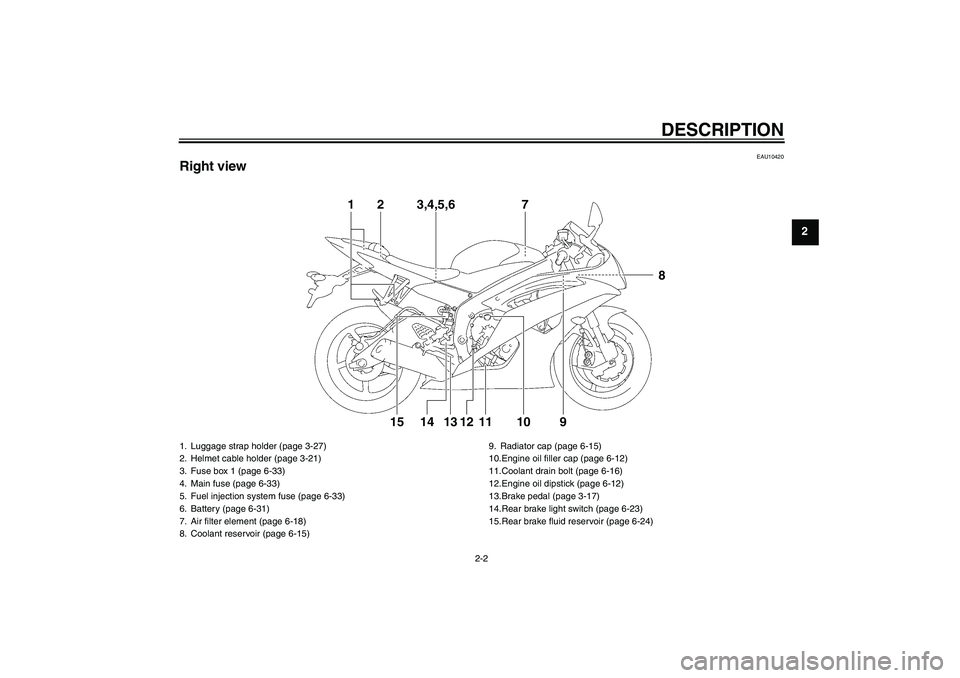 YAMAHA YZF-R6 2010  Owners Manual DESCRIPTION
2-2
2
EAU10420
Right view
1
2
3,4,5,6
710
9
8
11
12
13
14
15
1. Luggage strap holder (page 3-27)
2. Helmet cable holder (page 3-21)
3. Fuse box 1 (page 6-33)
4. Main fuse (page 6-33)
5. Fu