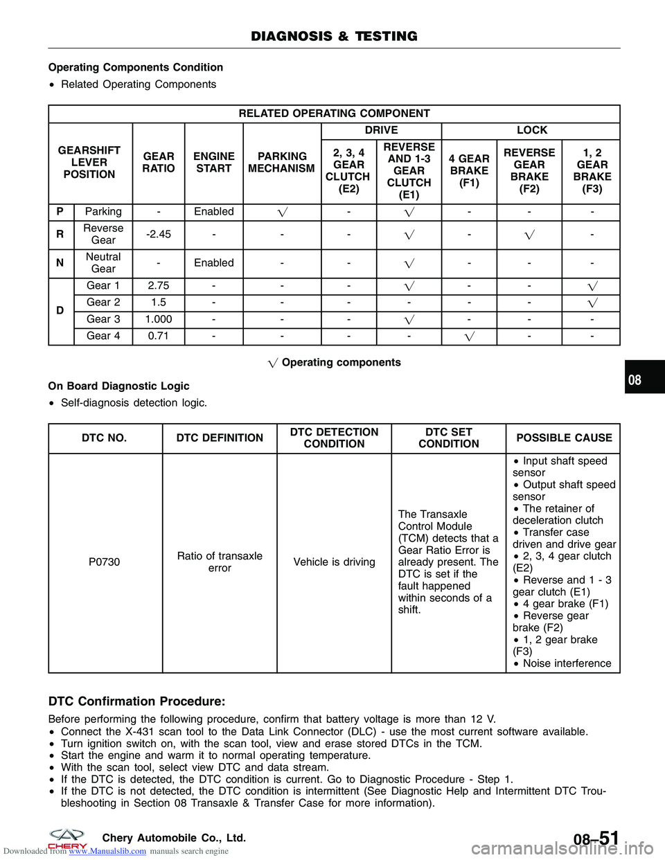 CHERY TIGGO 2009  Service Repair Manual Downloaded from www.Manualslib.com manuals search engine Operating Components Condition
•Related Operating Components
RELATED OPERATING COMPONENT
GEARSHIFT LEVER
POSITION GEAR
RATIO ENGINE
START PAR