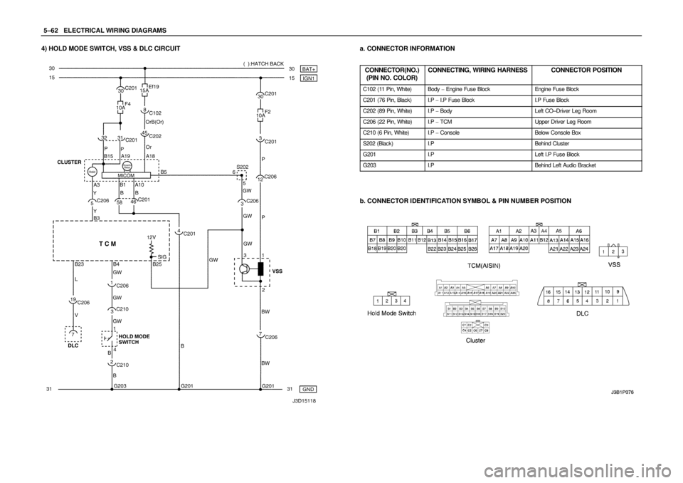 DAEWOO NUBIRA 2004  Service Repair Manual 5–62WELECTRICAL WIRING DIAGRAMS
4) HOLD MODE SWITCH, VSS & DLC CIRCUITa. CONNECTOR INFORMATION
CONNECTOR(NO.)
(PIN NO. COLOR)
CONNECTING, WIRING HARNESSCONNECTOR POSITION
C102 (11 Pin, White)Body  