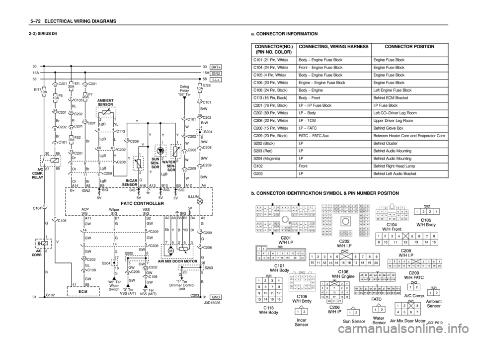 DAEWOO NUBIRA 2004  Service Repair Manual 5–72WELECTRICAL WIRING DIAGRAMS
2–2) SIRIUS D4a. CONNECTOR INFORMATION
CONNECTOR(NO.)
(PIN NO. COLOR)
CONNECTING, WIRING HARNESSCONNECTOR POSITION
C101 (21 Pin, White)Body  Engine Fuse BlockEngin