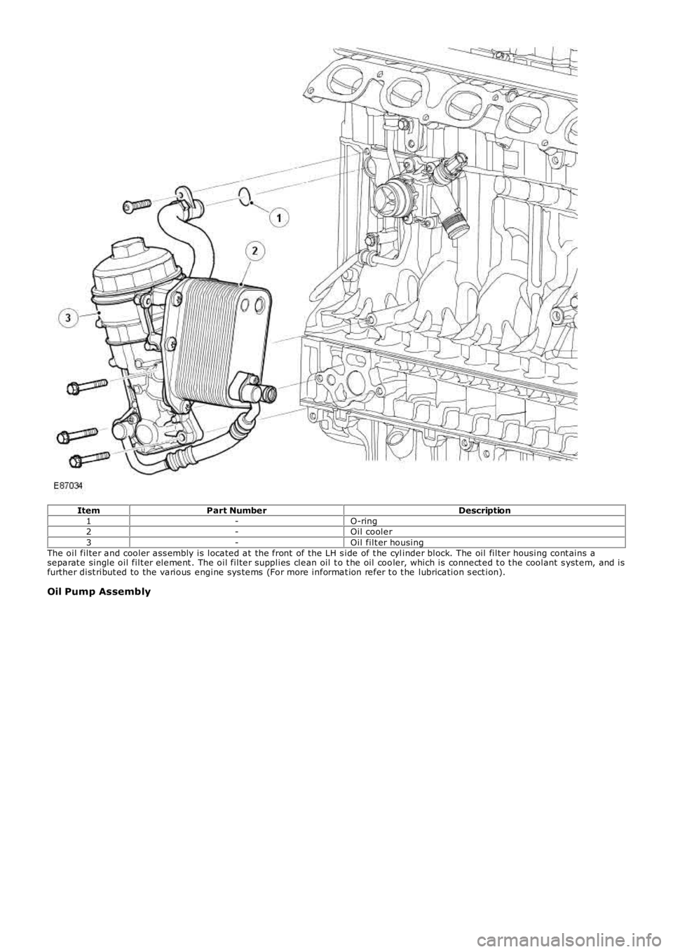 LAND ROVER FRELANDER 2 2006  Repair Manual ItemPart NumberDescription1-O-ring2-Oil cooler3-Oil filt er housingThe oil filter and cooler ass embly is located at  the front  of the LH s ide of t he cylinder block. The oil filt er housing cont ai