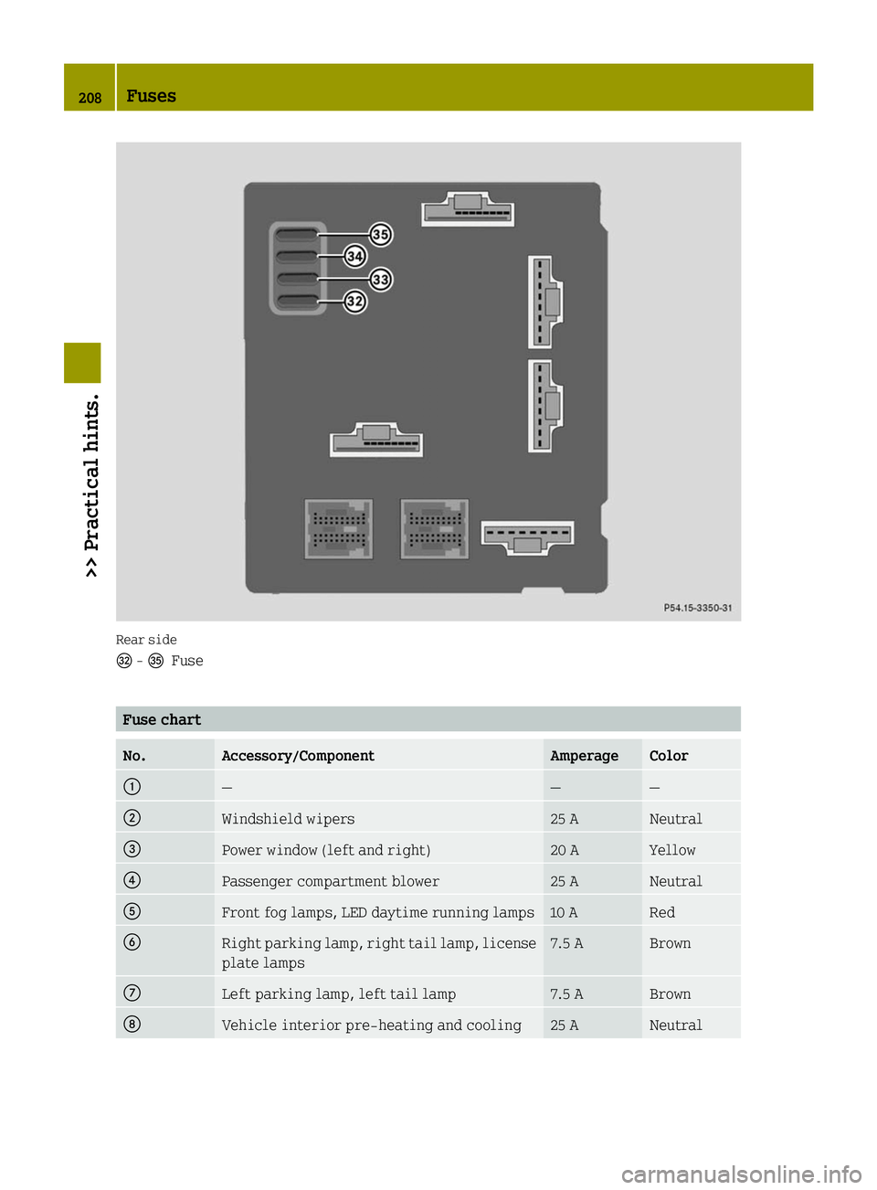 SMART FORTWO COUPE 2014  Owners Manual Rear side
0069
-00B7
Fuse Fuse chart
No. Accessory/Component Amperage Color
0043
— — —
0044
Windshield wipers 25 A Neutral
0087
Power window (left and right) 20 A Yellow
0085
Passenger compartme