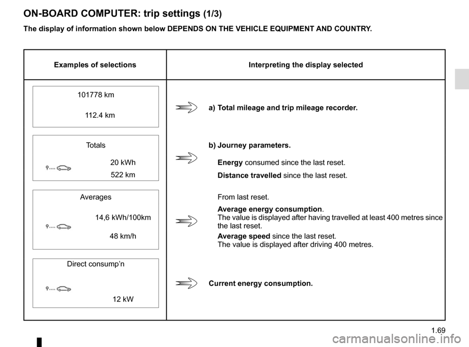 RENAULT ZOE 2017 1.G Owners Manual 1.69
ON-BOARD COMPUTER: trip settings (1/3)
Examples of selectionsInterpreting the display selected
a) Total mileage and trip mileage recorder.
101778 km
    112.4 km
Totals
b) Journey parameters.
20 