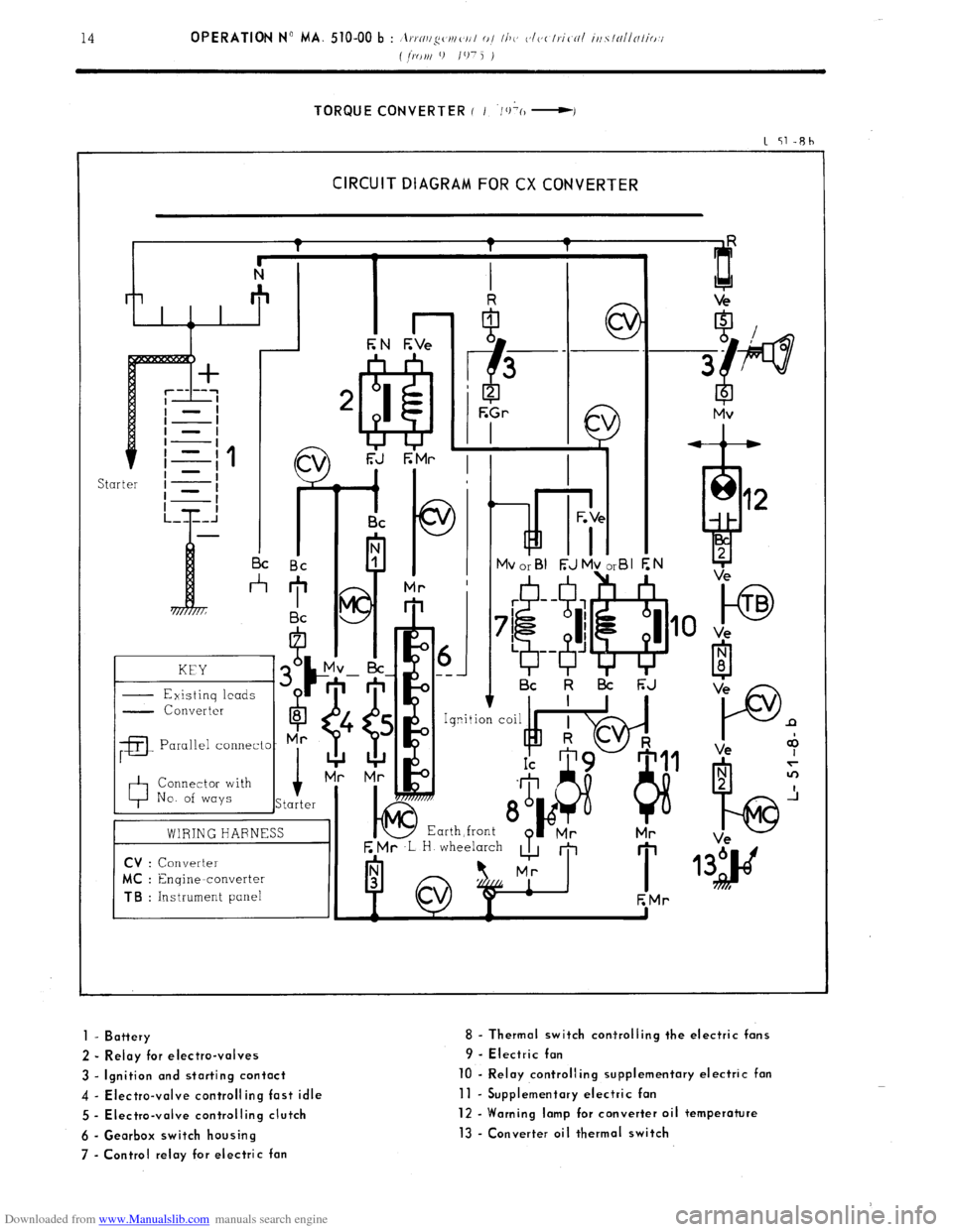 Citroen CX 1984 1.G Workshop Manual Downloaded from www.Manualslib.com manuals search engine TORQUE CONVERTER ( I ‘/+(I -I 
1 51-Rh 
CIRCUIT DIAGRAM FOR CX CONVERTER 
kd i- I I I c 
I I Bc Bc 
* 
KEY 
- Existinq leads G 
- Converter 
