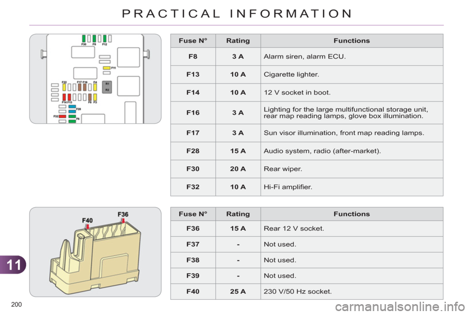 Citroen C4 DAG 2011 2.G Owners Manual 11
PRACTICAL INFORMATION
200 
   
 
Fuse N° 
 
   
 
Rating 
 
   
Functions 
 
   
 
F8 
 
   
 
3 A 
 
  Alarm siren, alarm ECU. 
   
 
F13 
 
   
 
10 A 
 
  Cigarette lighter. 
   
 
F14 
 
   
 