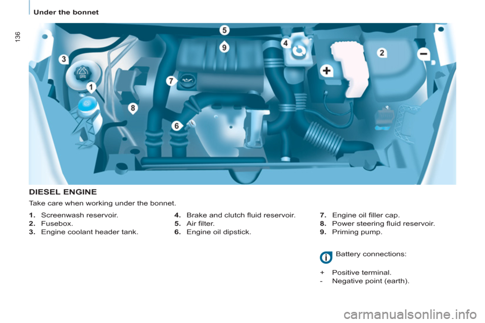 Citroen BERLINGO MULTISPACE RHD 2013 2.G Owners Manual 136
   
 
Under the bonnet  
 
 
 
DIESEL ENGINE 
 
 
4. 
  Brake and clutch ﬂ uid reservoir. 
   
5. 
 Air ﬁ lter. 
   
6. 
  Engine oil dipstick.    
7. 
 Engine oil ﬁ ller cap. 
   
8. 
 Powe