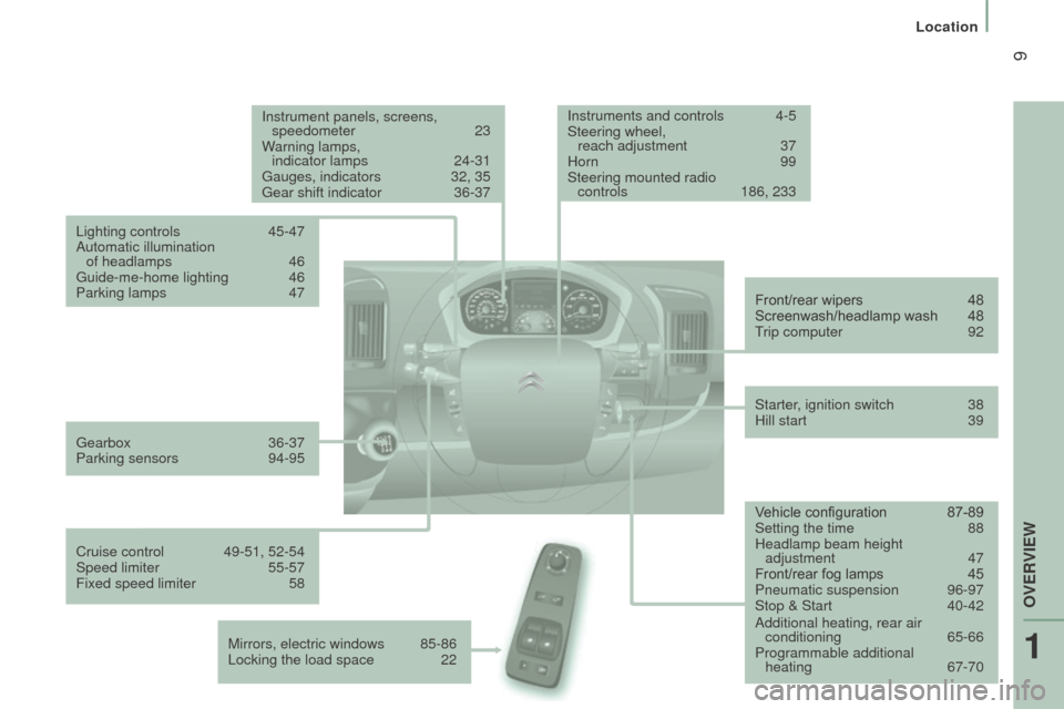 Citroen JUMPER RHD 2015.5 2.G User Guide  9
Gearbox 36-37
Parking sensors  94-95
Instrument panels, screens, 
speedometer  
23
W
 arning lamps,  
indicator lamps  
24-31
Gauges, indicators
  
32, 35
Gear shift indicator
  
36-37
Lighting con