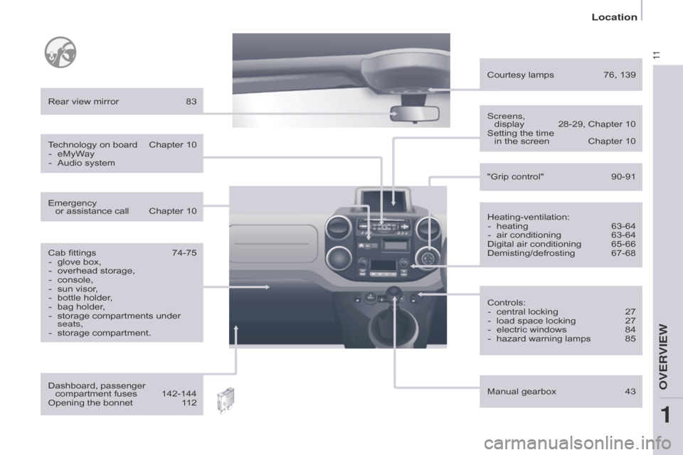 Citroen BERLINGO RHD 2015 2.G Owners Manual 11
Heating-ventilation:-  heating  63-64
-
 
air conditioning
  
63-64
Digital air conditioning

 
65-66
Demisting/defrosting

 
67-68
Rear view mirror

 
83
Controls:-

 
central locking
  
27
-

 
l
