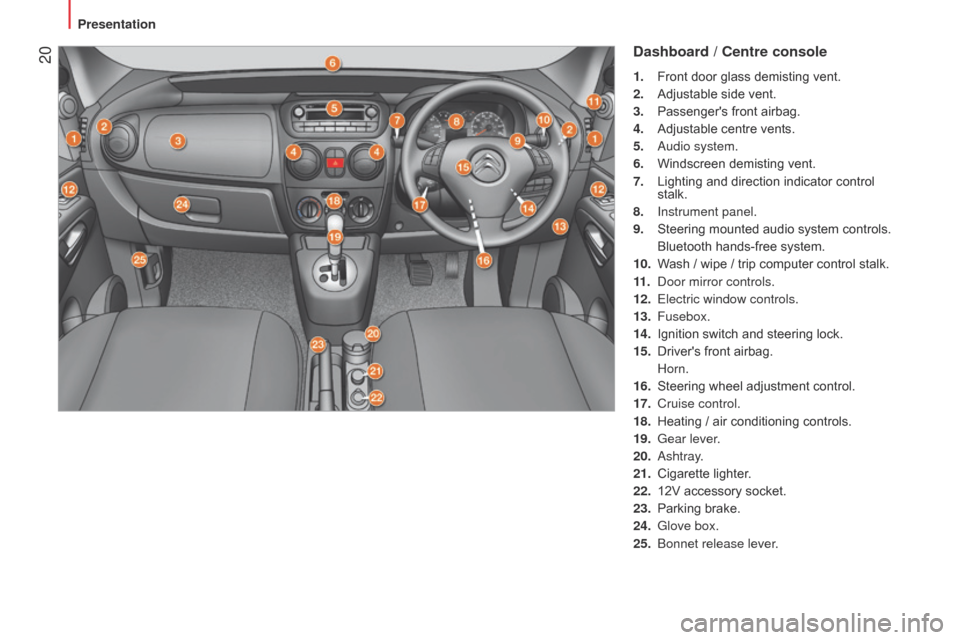 Citroen NEMO RHD 2015 1.G Owners Manual  20Dashboard / Centre console
1. Front door glass demisting vent.
2.  
Adjustable side vent.
3.

 
Passengers front airbag.
4.

 
Adjustable centre vents.
5.

  a udio system.
6.
 
Windscreen demisti