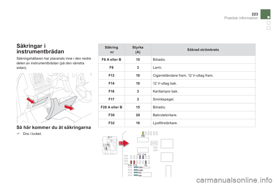 CITROEN DS5 HYBRID 2013  InstruktionsbÖcker (in Swedish) 223Praktisk information
   
Säkringar i
instrumentbrädan
 
Säkringshållaren har placerats inne i den nedre
delen av instrumentbrädan (på den vänstrasidan). 
   
Så här kommer du åt säkringa