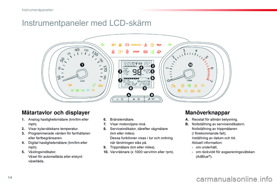 CITROEN JUMPER DISPATCH 2017  InstruktionsbÖcker (in Swedish) 14
Instrumentpaneler med LCD-skärm
1. Analog hastighetsmätare (km/tim eller m p h).
2.
 V

isar kylarvätskans temperatur.
3.
 P

rogrammerade värden för farthållaren 
eller fartbegränsaren.
4.
