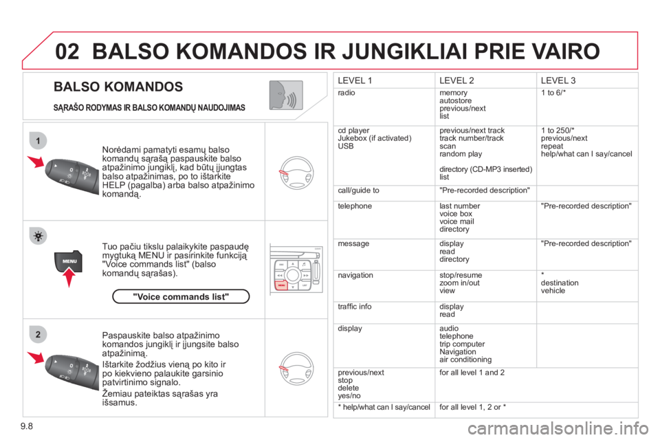 CITROEN JUMPER MULTISPACE 2013  Eksploatavimo vadovas (in Lithuanian) 9.8
02
1
2
   
BALSO KOMANDOS 
BALSO KOMANDOS IR JUNGIKLIAI PRIE VAIRO
 
 
SĄRAŠO RODYMAS IR BALSO KOMANDŲ NAUDOJIMAS 
Norėdami pamatyti esamų balsokomandų sąrašą paspauskite balso
atpažinim