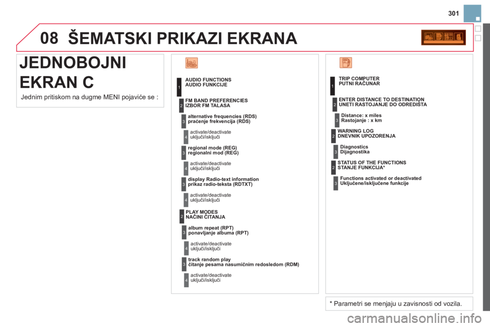 CITROEN DS3 2013  Priručnik (in Serbian) 301
08
  JEDNOBOJNI
EKRAN C  ŠEMATSKI PRIKAZI EKRAN
A
   
AUDIO FUNCTIONSAUDIO FUNKCIJE
   
alternative frequencies 
(RDS)praćenje frekvencija (RDS) 
  activate/deactivate
uključi/isključi    
FM 