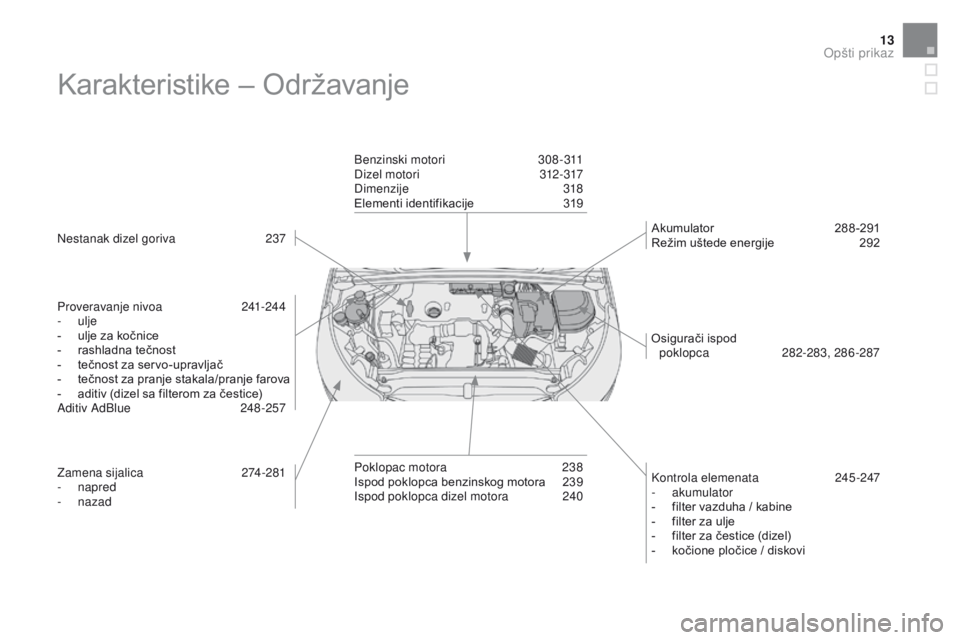 CITROEN DS4 2015  Priručnik (in Serbian) 13
DS4_sr_Chap00b_vue-ensemble_ed02-2015
Karakteristike – Održavanje
Nestanak dizel goriva 237
Proveravanje nivoa
 24
 1-244
-
 

ulje
-
 
u
 lje za kočnice
-
 
r
 ashladna tečnost
-
 
t
 ečnost