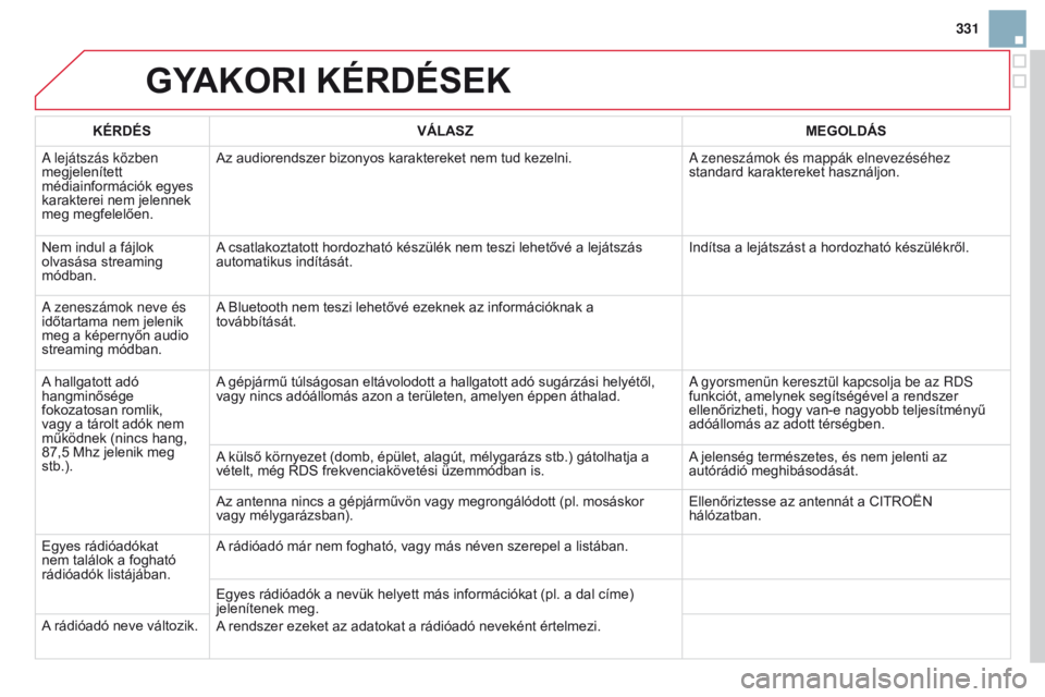 CITROEN DS3 2015  Kezelési útmutató (in Hungarian) 331
DS3_hu_Chap13b_rT6-2-8_ed01-2014
GYAKoRI KÉRDÉSEK
KÉRDÉSv ÁLASZ MEG o LDÁS
A lejátszás közben 
megjelenített 
médiainformációk egyes 
karakterei nem jelennek 
meg megfelelően. Az aud