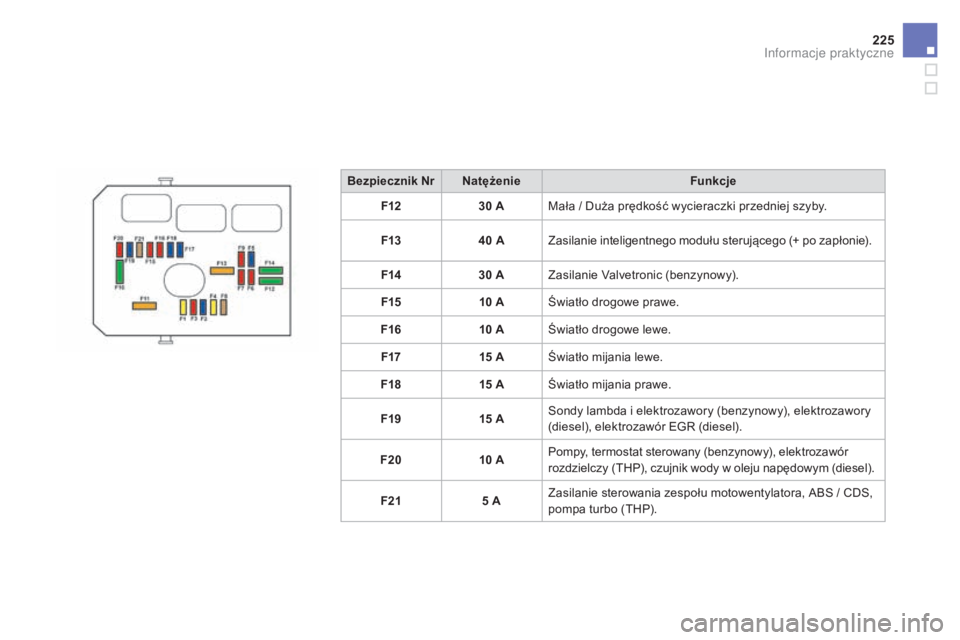 CITROEN DS3 CABRIO 2017  Instrukcja obsługi (in Polish) 225
DS3_pl_Chap08_info-pratiques_ed02-2015
Bezpiecznik NrNatężenie Funkcje
F12 30
 AM

ała / Duża prędkość wycieraczki przedniej szyby.
F13 40
 AZ

asilanie inteligentnego modułu sterującego 