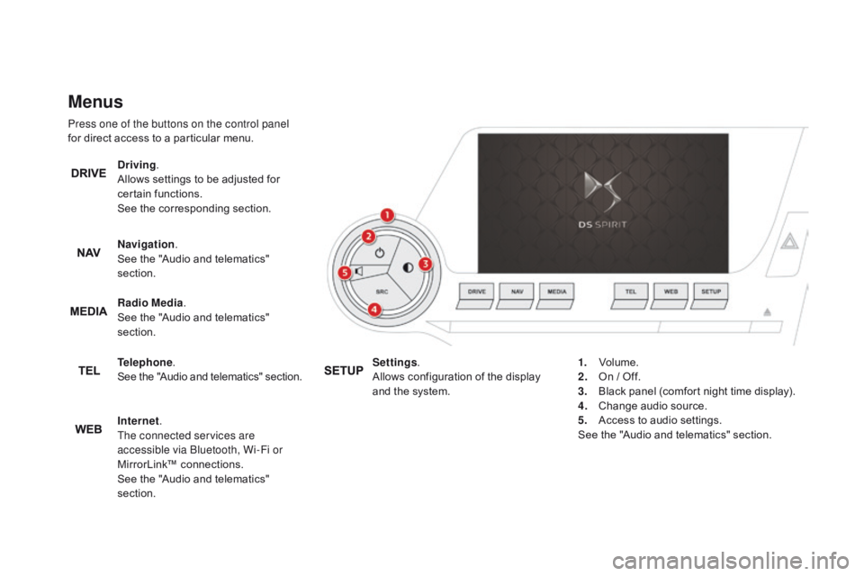 CITROEN DS5 2016  Owners Manual DS5_en_Chap01_controle-de-marche_ed01-2015
Menus
Press one of the buttons on the control panel 
for direct access to a particular menu.
dr
iving.
Allows settings to be adjusted for 
certain functions.